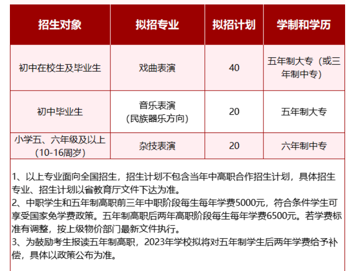 安徽黄梅戏艺术职业学院2023年五年制高职(中职)招生