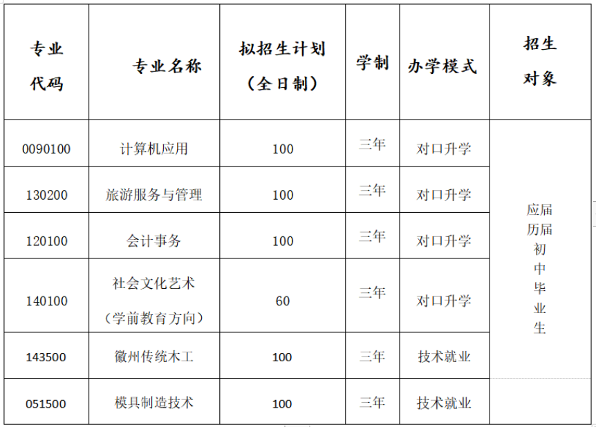 休宁徽匠学校2023年春季招生简章