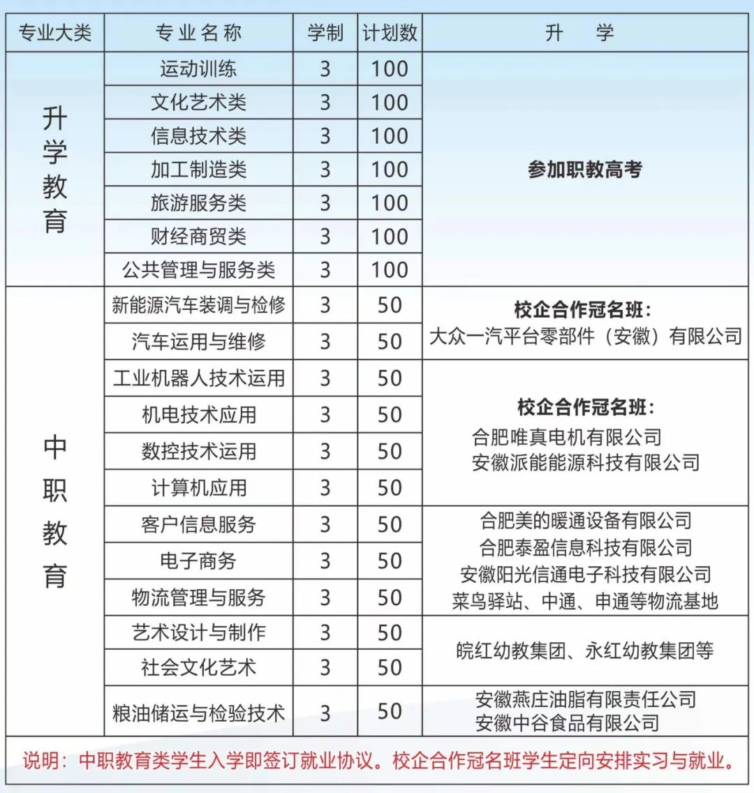 安徽中职：合肥八一科技学校2023年有哪些专业招生？