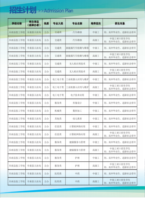 阜南县技工学校2023年招生计划