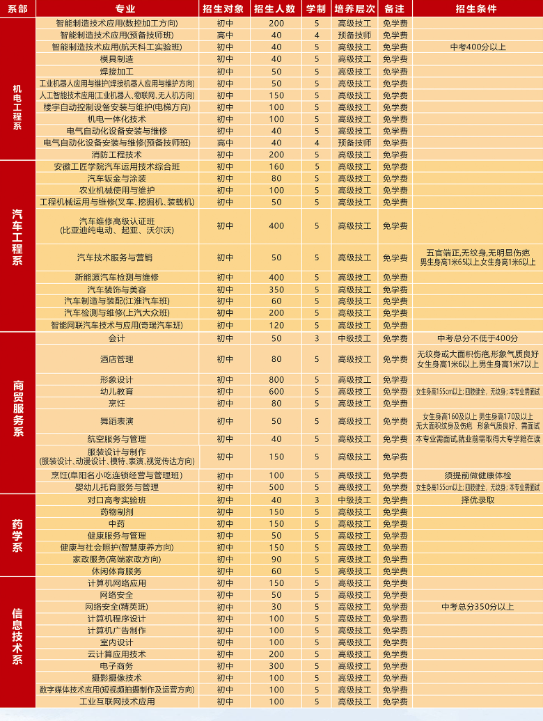 安徽阜阳技师学院 安徽技校招生网 安徽技工学校
