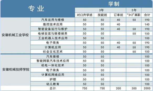 安徽机械技师学院 安徽机械工业学校 安徽中职招生 安徽技工学校