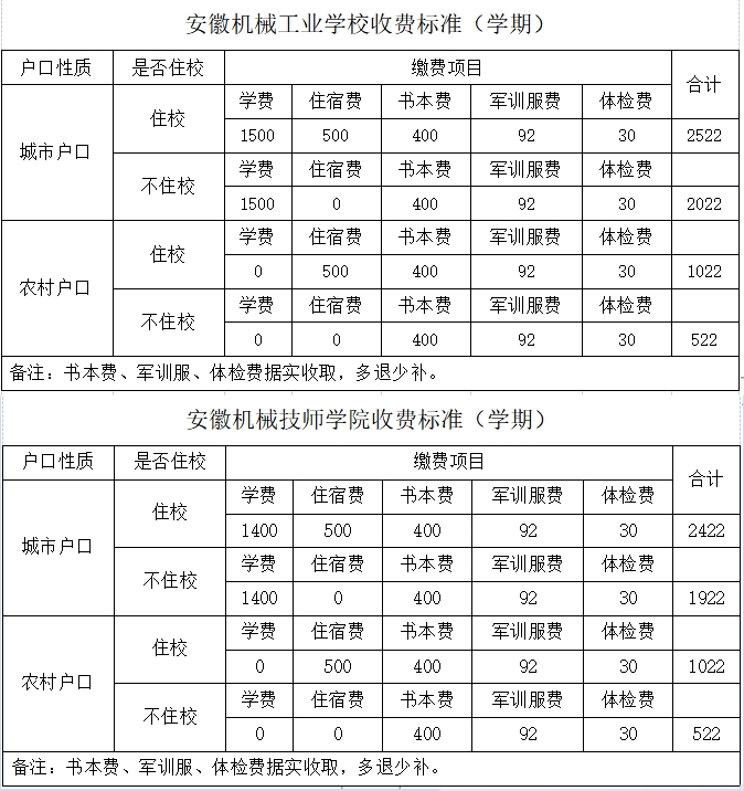 安徽机械技师学院 安徽机械工业学校 安徽中职招生 安徽技工学校