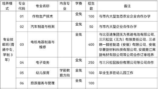 芜湖电缆工业学校2023年普通中专层次招生计划