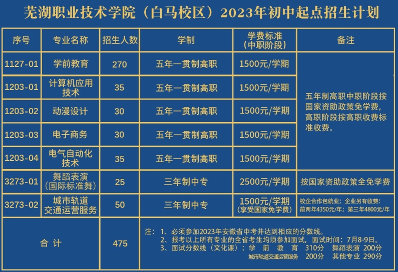 安徽中职招生：芜湖职业技术学院2023年招生计划
