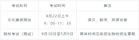 2024年安徽省对口升学分类考试招生政策详细解读