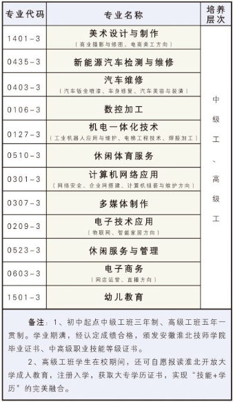 安徽中专技校：安徽淮北技师学院2023年有哪些招生专业？