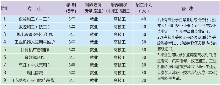 安徽金寨技师学院2023年招生计划及培训实训