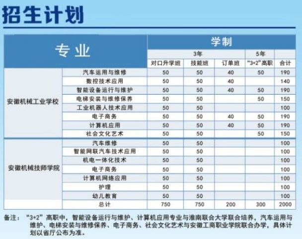 安徽机械工业学校招生计划