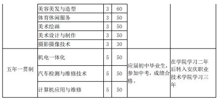 安徽安庆技师学院招生简章