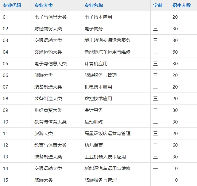 安徽交通技术学校招生计划