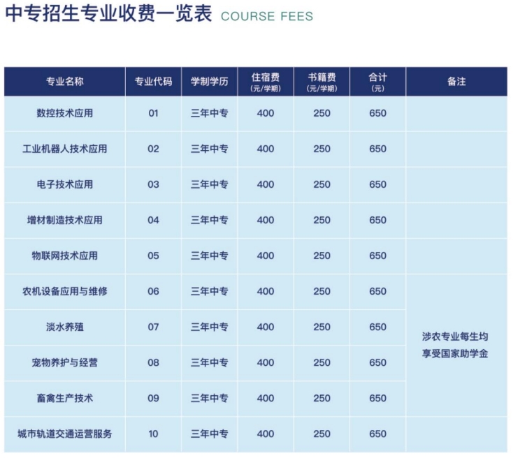 安徽电气工程学校2023年招生简章