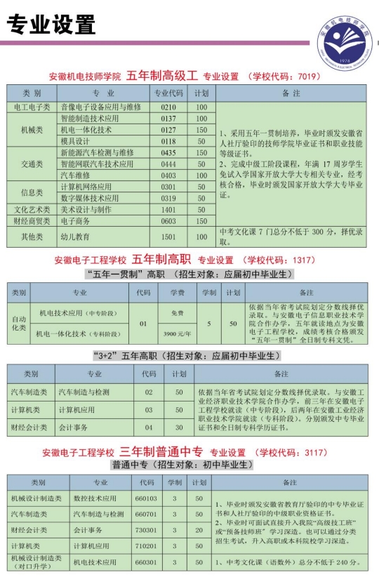 安徽电子工程学校2023年招生简章