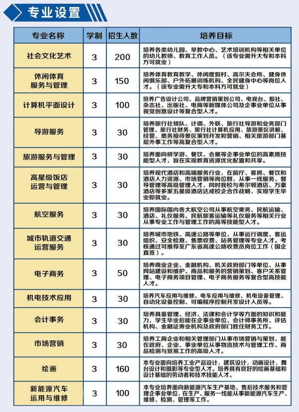 安徽华夏旅游学校2023年招生简章