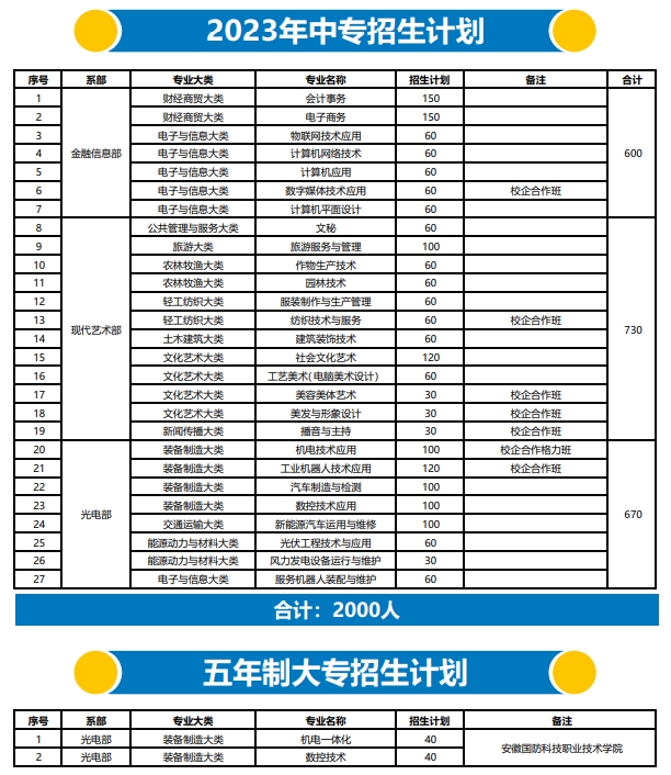 2023年安徽亳州新能源学校招生计划