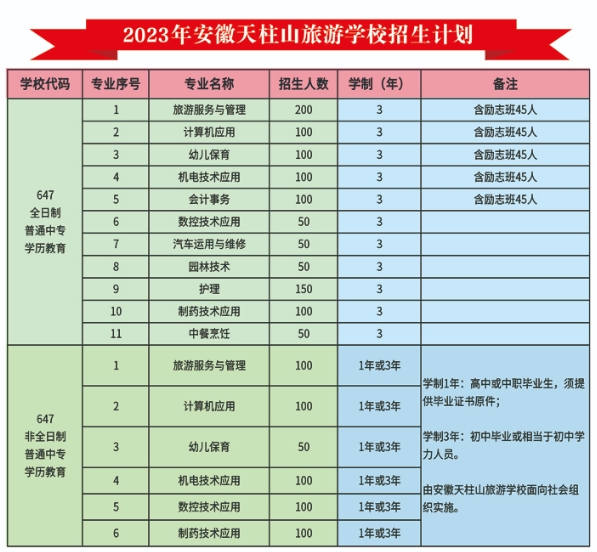 安徽天柱山旅游学校招生计划