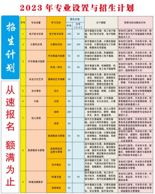 安庆市宜城科技学校招生计划