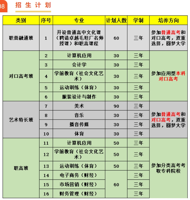 安庆松安职业技术学校2022年招生计划一览表