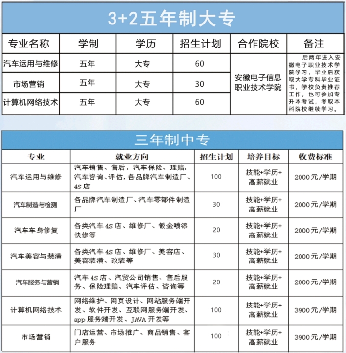 蚌埠汽车工程学校招生计划