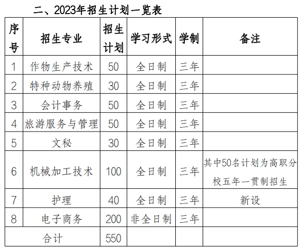 池州生态经济学校招生计划