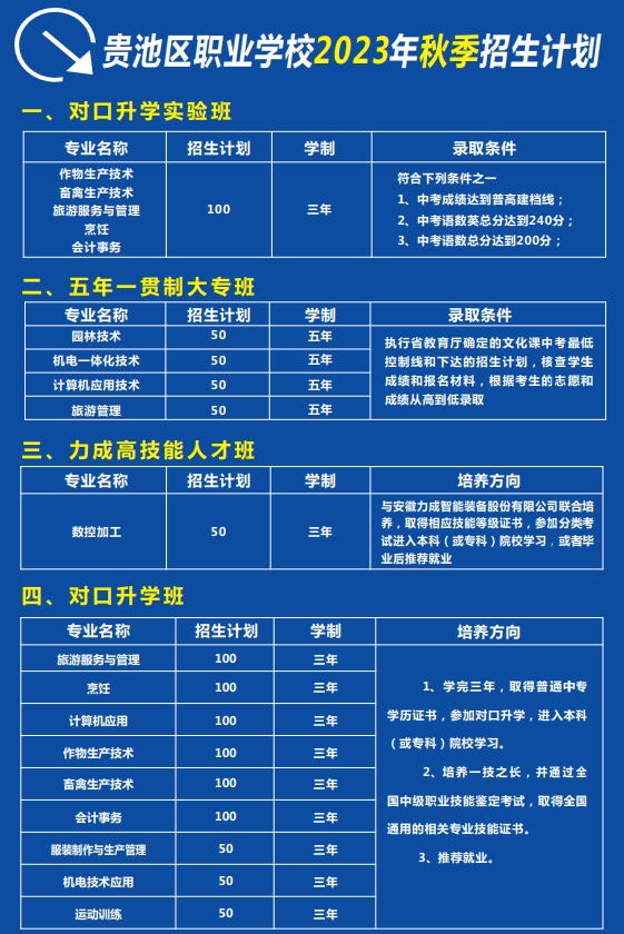 池州市贵池区职业学校招生计划
