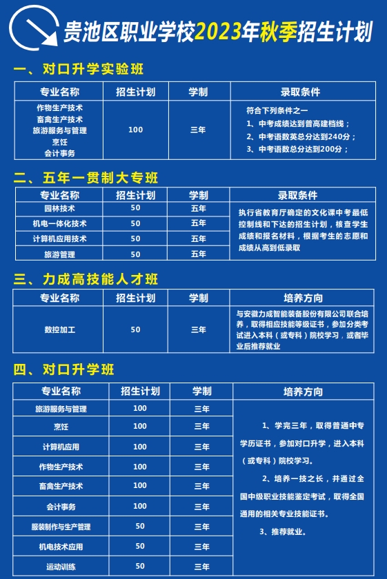 池州市贵池区职业学校招生计划