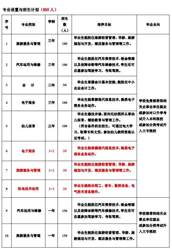 池州市旅游学校招生计划