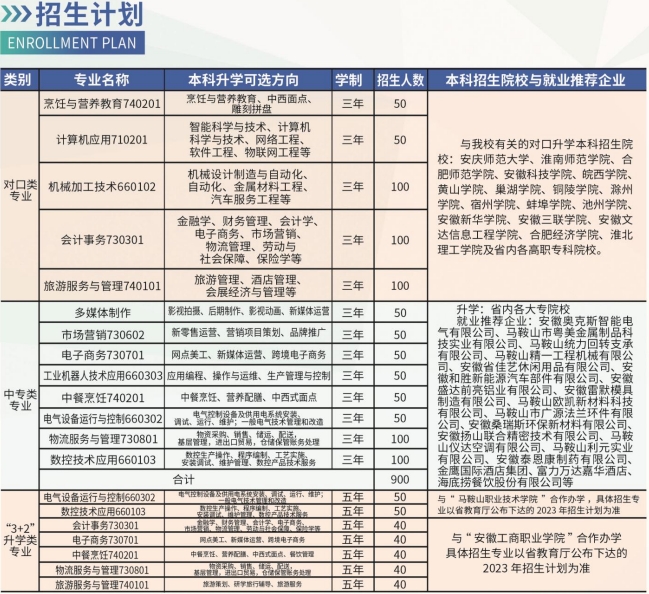 当涂经贸学校招生计划