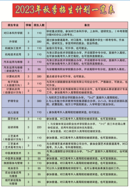 砀山县中等专业学校招生计划