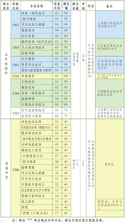 安徽中专招生报名：铜陵理工学校2023年招生计划