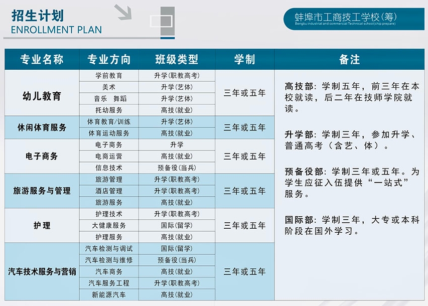 安徽技校招生计划