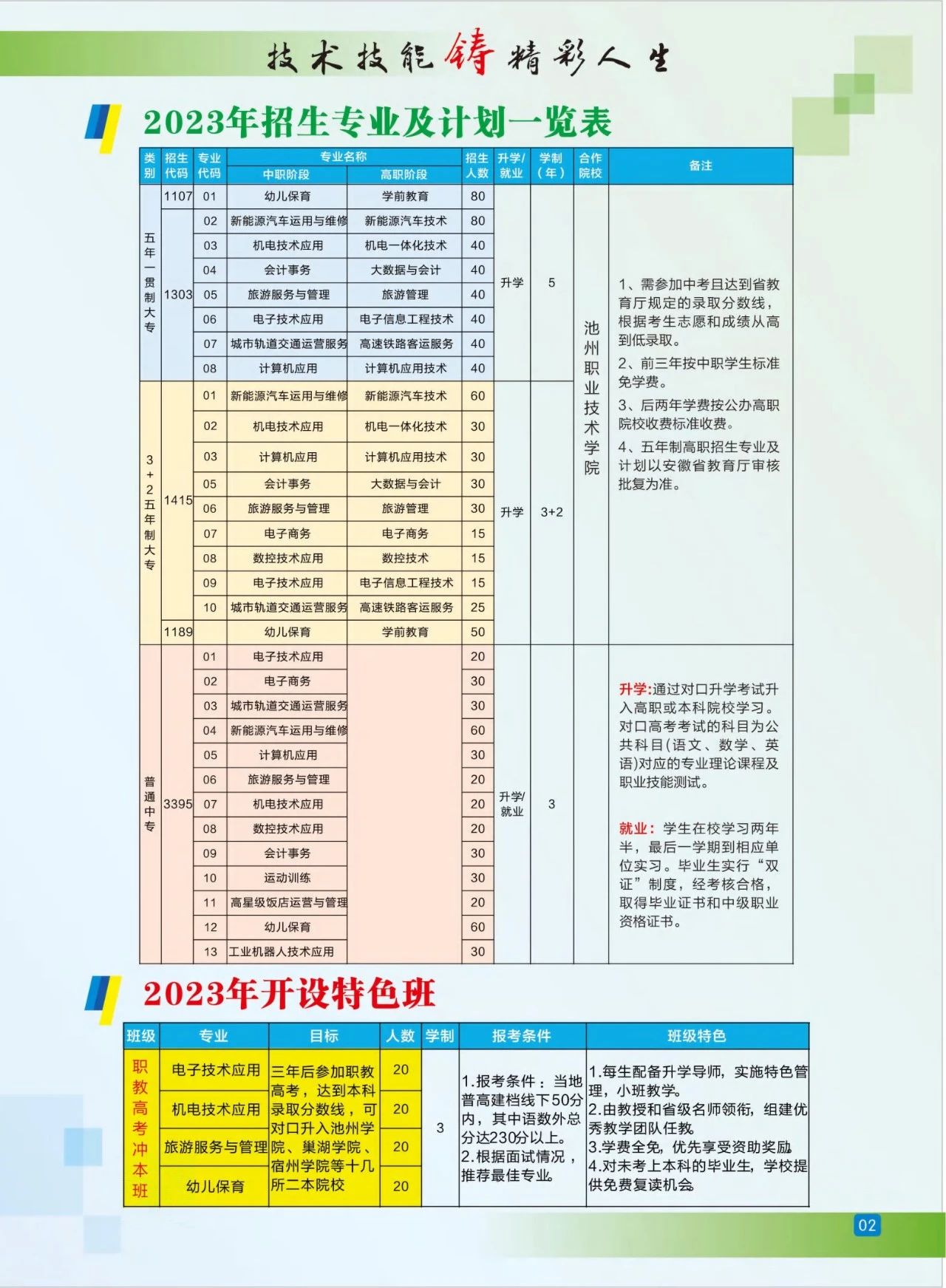 安徽交通中等职业技术学校2023年招生计划