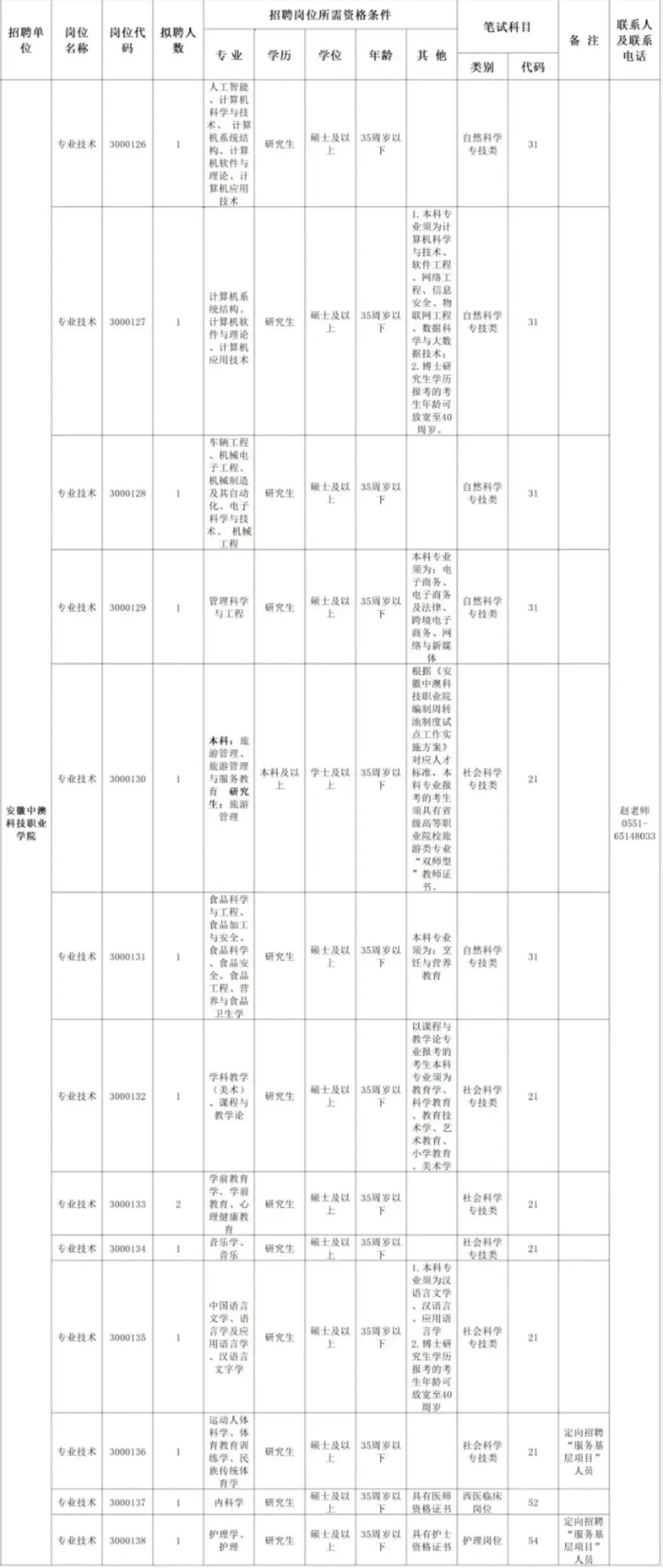 安徽中职学校教师招聘