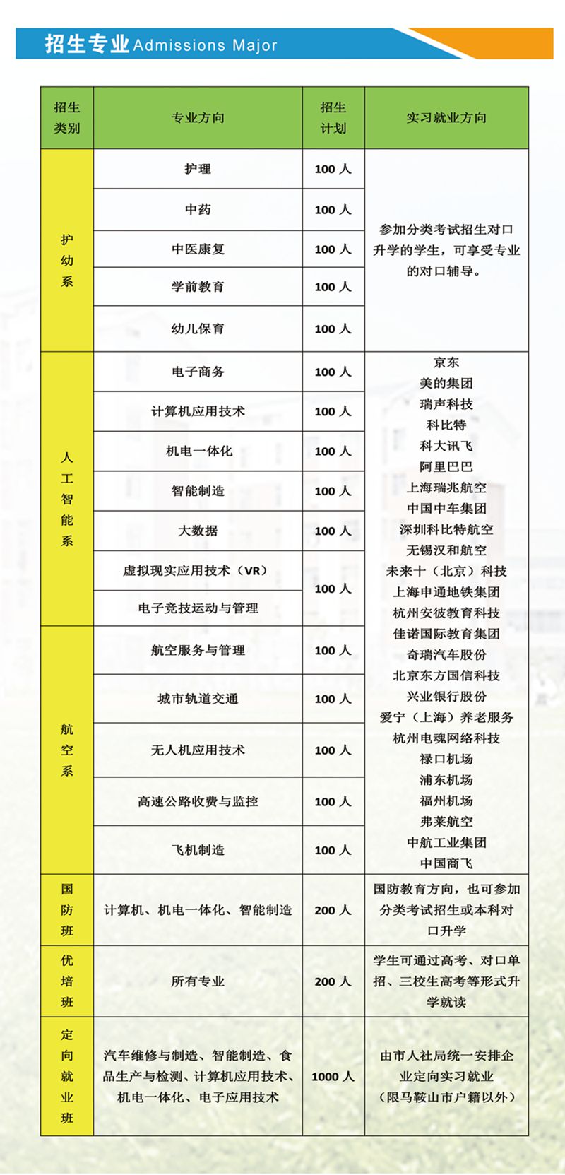 马鞍山淮航技工学校招生简章