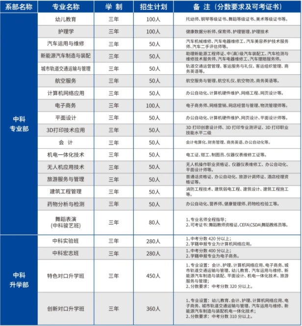 合肥中科信息工程技工学校