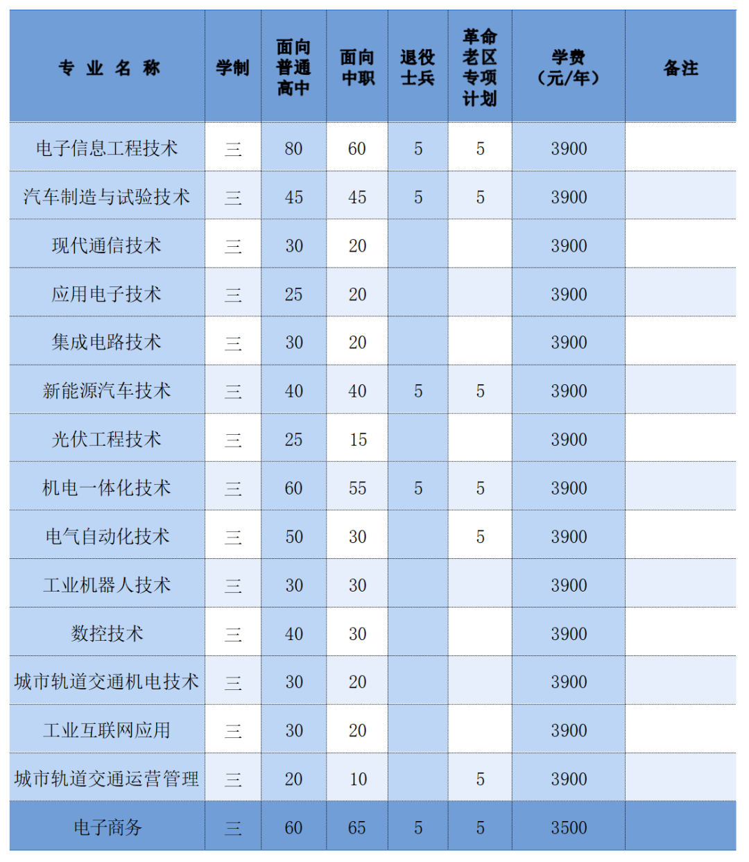 安徽电子信息职业技术学院