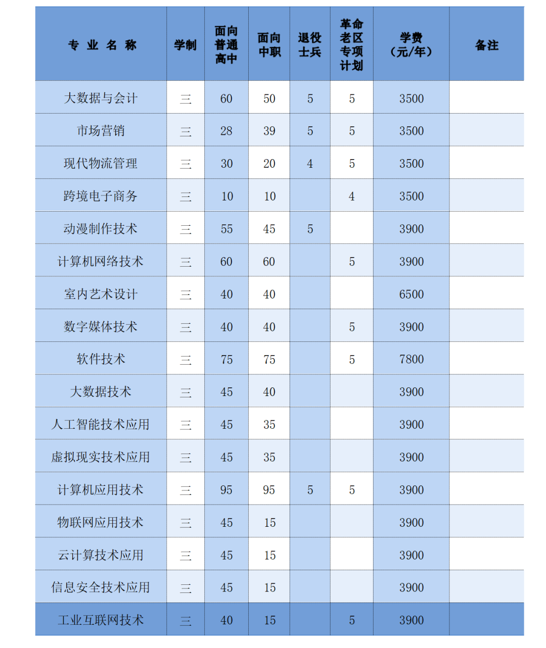 安徽电子信息职业技术学院