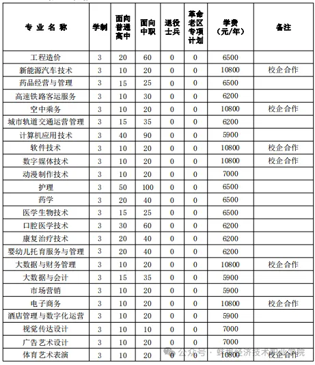 蚌埠经济技术职业学院