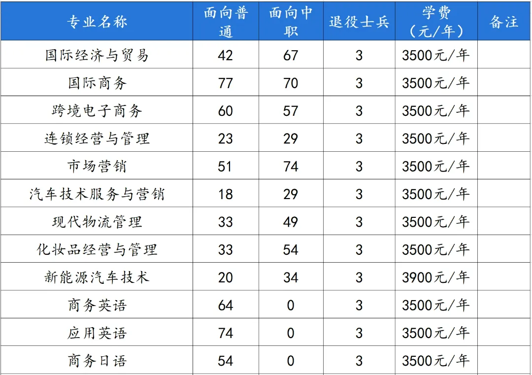 安徽国际商务职业学院