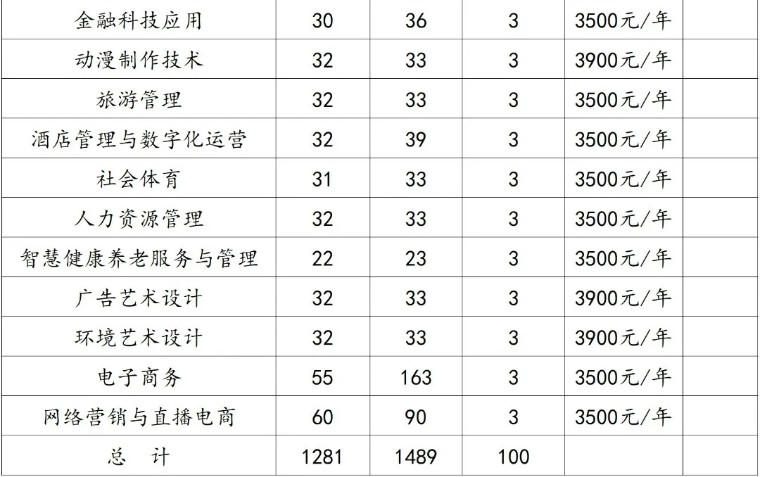 安徽国际商务职业学院