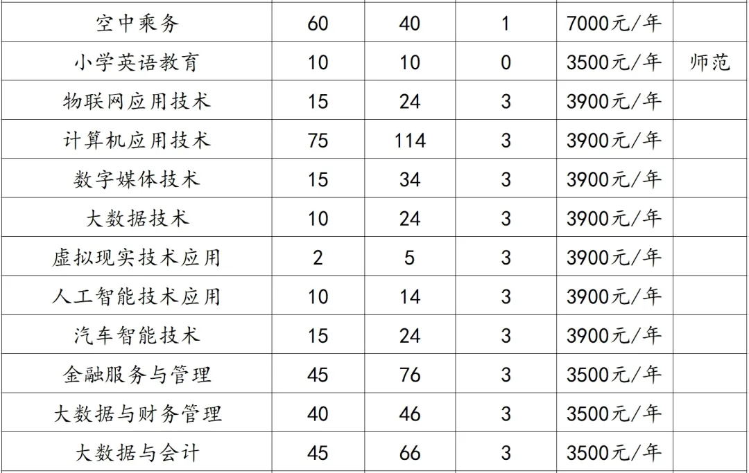 安徽国际商务职业学院