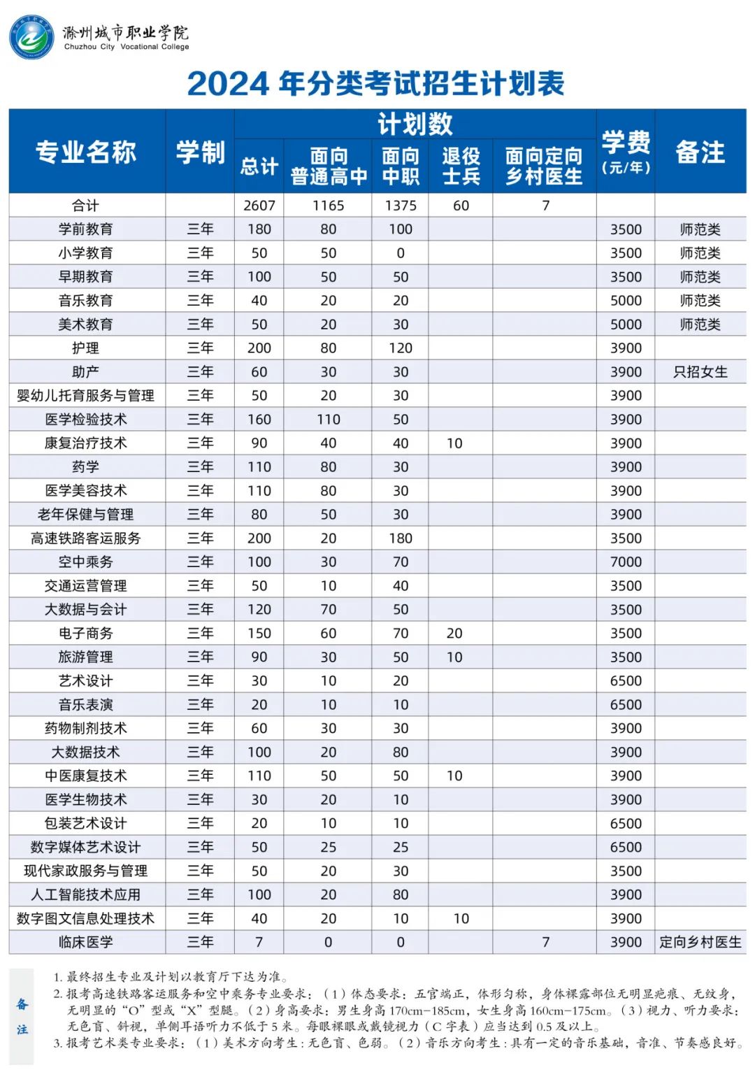 滁州城市职业学院