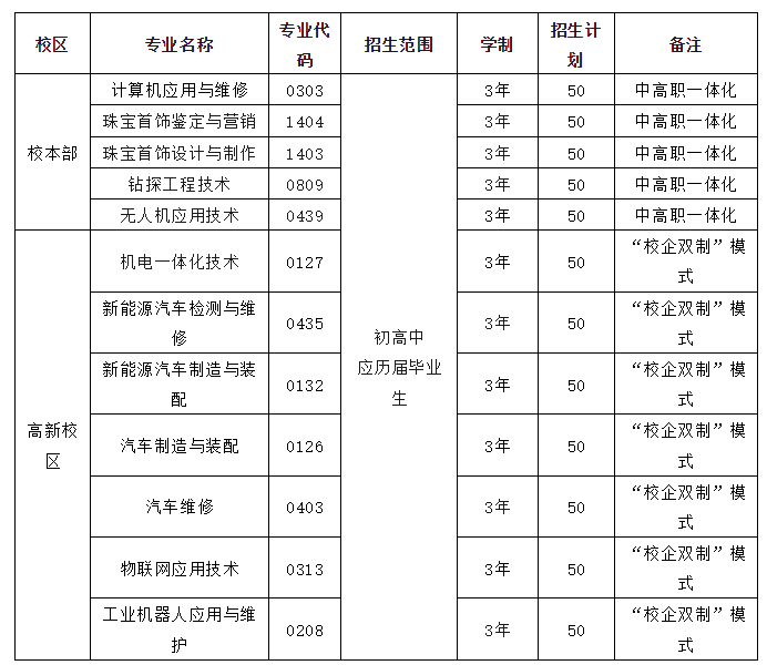 合肥中专招生简章