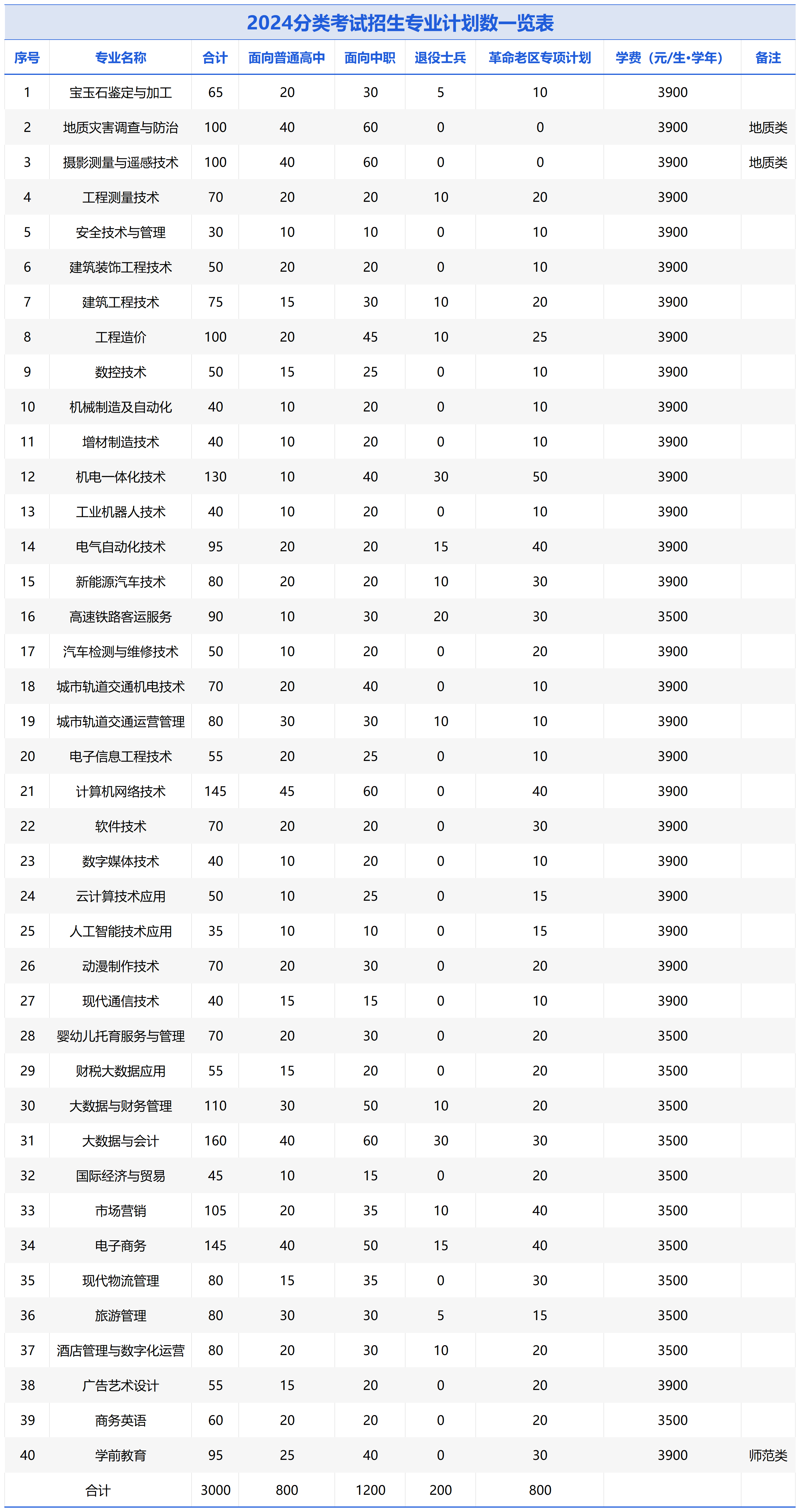 安徽工业经济职业技术学院