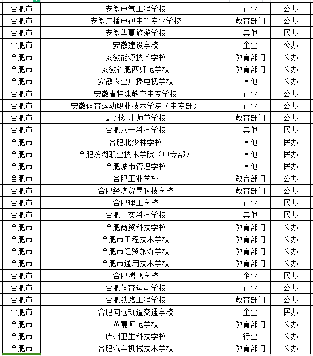 2024年合肥中职学校