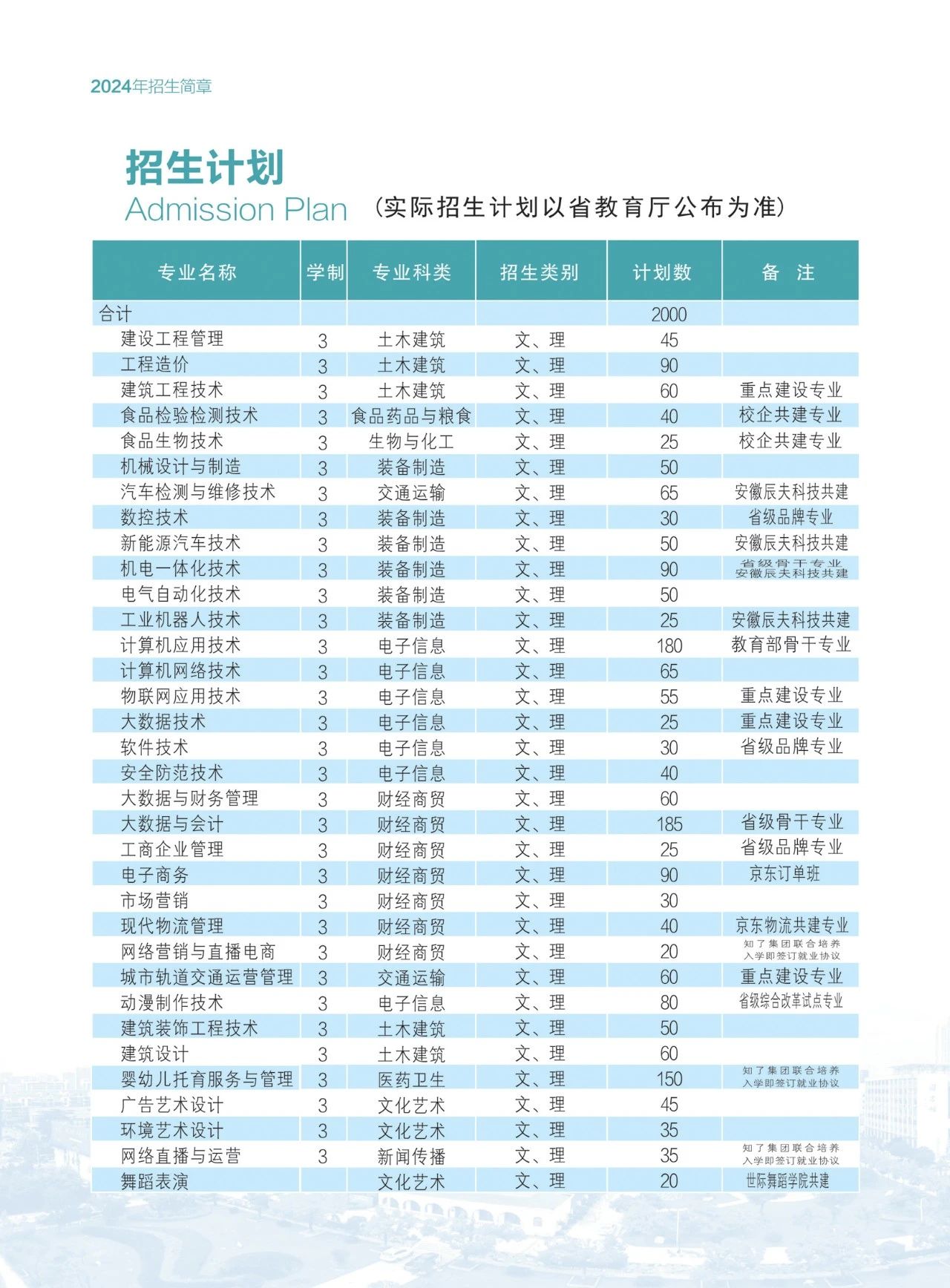 安徽工贸职业技术学院